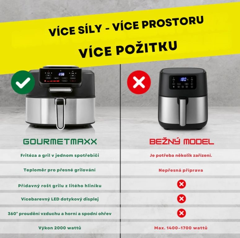 GourmetMaxx Horkovzdušná fritéza s grilem 2v1 FryBBQ 19177-1